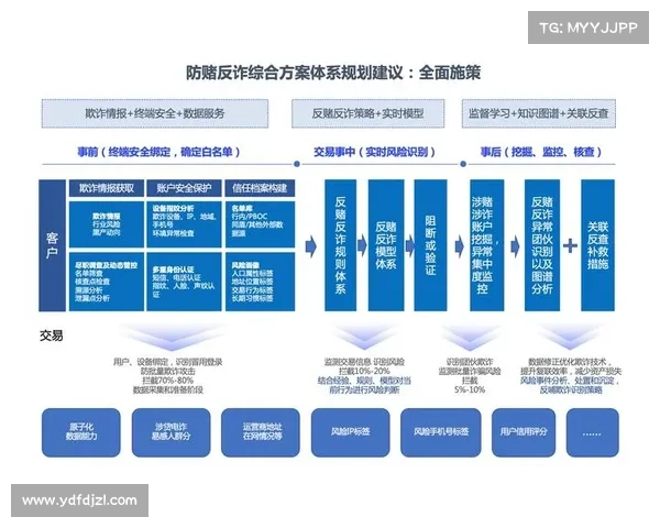 建立多层次合规机制以确保武器安全使用的策略指南与监督评估框架 建立多层次合规机制以确保武器安全使用的策略指南与监督评估框架