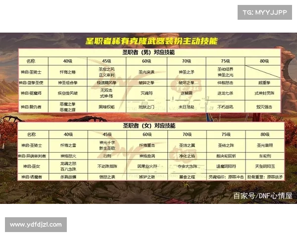 深度解析以神圣稀有克隆装扮是否值得玩家入手购买