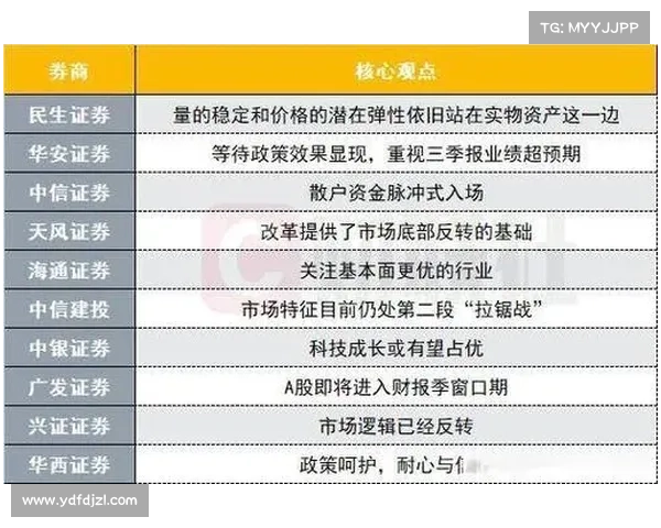 如何增强外资对中国市场的投资信心与稳定预期