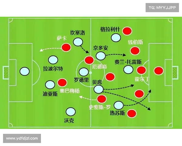 如何提升伊万在中场的表现以增强球队整体竞争力