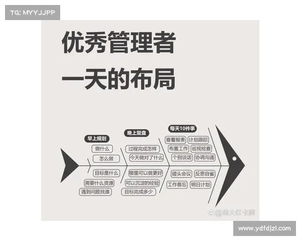 如何通过高效时间管理与积极主动提高自身在团队中的勤奋度与贡献力
